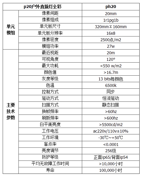 P20戶外全彩led顯示屏參數規格 
