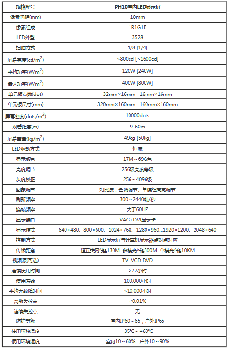 室內P10全彩led電子屏參數規格